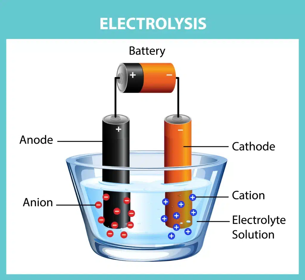 เซลล์กัลวานิก (Galvanic Cell) หรือ เซลล์โวลตาอิก